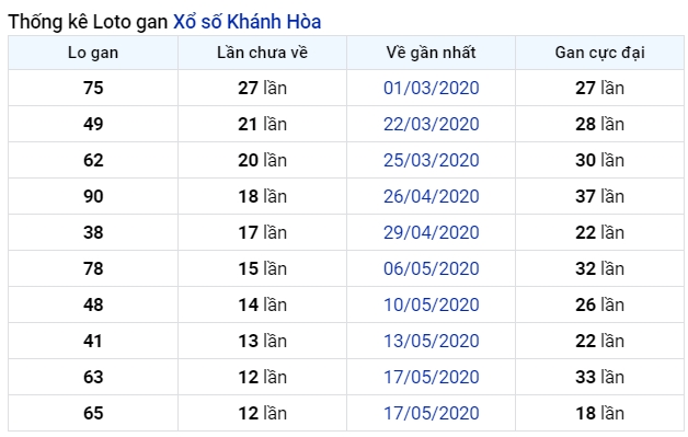 soi cầu XSMT 8-7-2020, dự đoán XSMT 08-07-2020, dự đoán kết quả xổ số miền Trung 8/7/2020, soi cầu miền Trung, soi cầu XSMT, dự đoán XSMT, dự đoán xổ số miền Trung